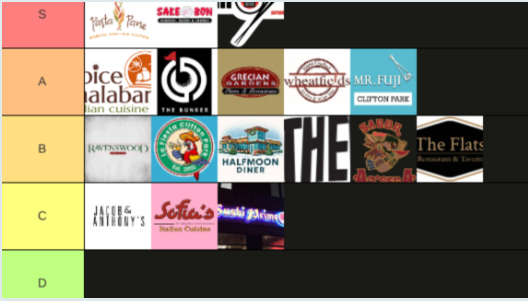 PODCAST: Clifton Park Food Spots Tier List